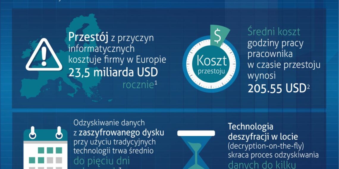 Przełom w branży odzyskiwania danych. Nowa technologia skraca czas przywracania informacji z zaszyfrowanych dysków z kilku dni do kilku godzin