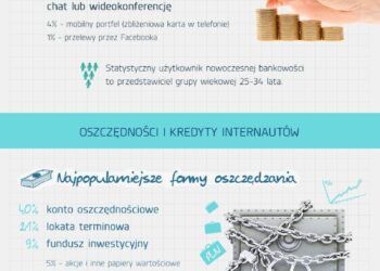 Bankowość i finanse po polsku 2014 – jak oszczędzamy, pożyczamy i wydajemy? [INFOGRAFIKA]