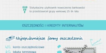 Bankowość i finanse po polsku 2014 – jak oszczędzamy, pożyczamy i wydajemy? [INFOGRAFIKA]
