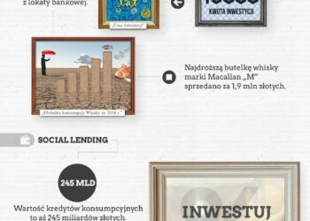 Alternatywna strona inwestowania.