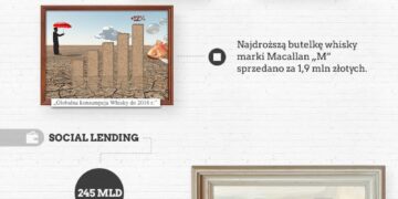 Alternatywna strona inwestowania.