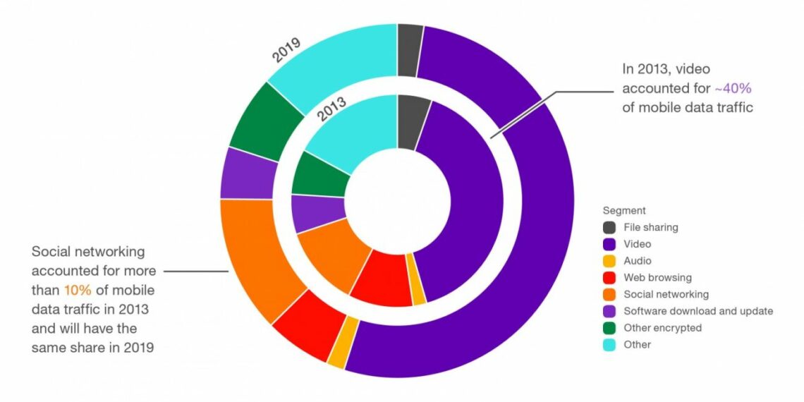 PONAD 65% INTERNAUTÓW OGLĄDA WIDEO NA URZĄDZENIACH MOBILNYCH PRZYNAJMNIEJ RAZ W TYGODNIU