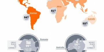 Darmowe Wi-Fi w hotelu – Polska na drugim miejscu w Europie