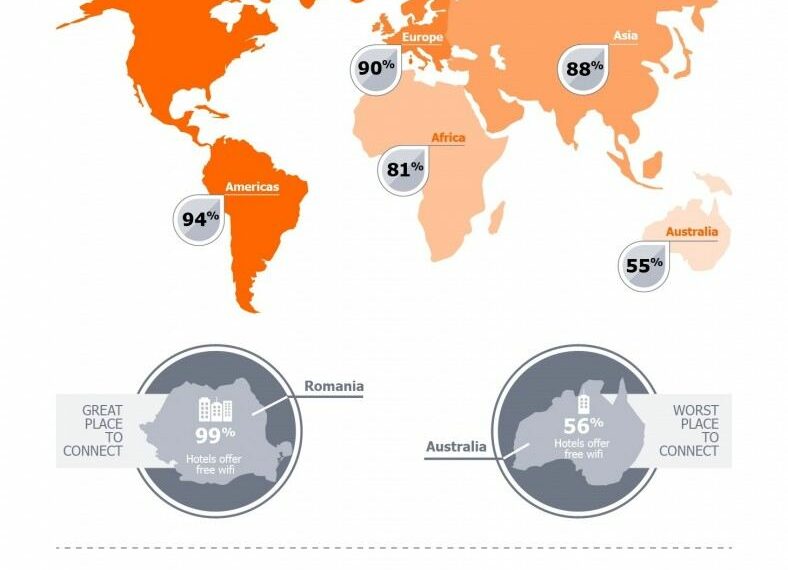 Darmowe Wi-Fi w hotelu – Polska na drugim miejscu w Europie