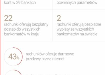 Ranking kont firmowych 2014 Money.pl