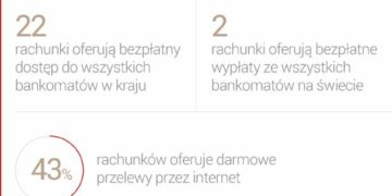 Ranking kont firmowych 2014 Money.pl