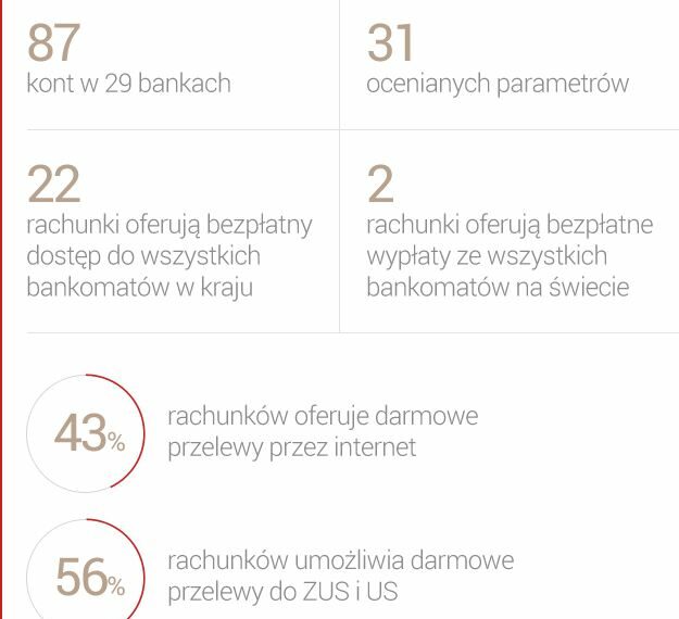 Ranking kont firmowych 2014 Money.pl
