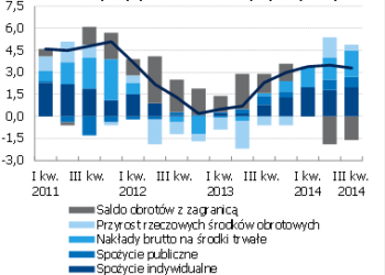 Dobre dane o PKB w III kw. – komentarz Pawła Durjasza