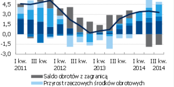 Dobre dane o PKB w III kw. – komentarz Pawła Durjasza