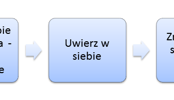 Kiedy marzenia stają się rzeczywistością, czyli o wyznaczaniu i osiąganiu celów