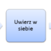 Kiedy marzenia stają się rzeczywistością, czyli o wyznaczaniu i osiąganiu celów