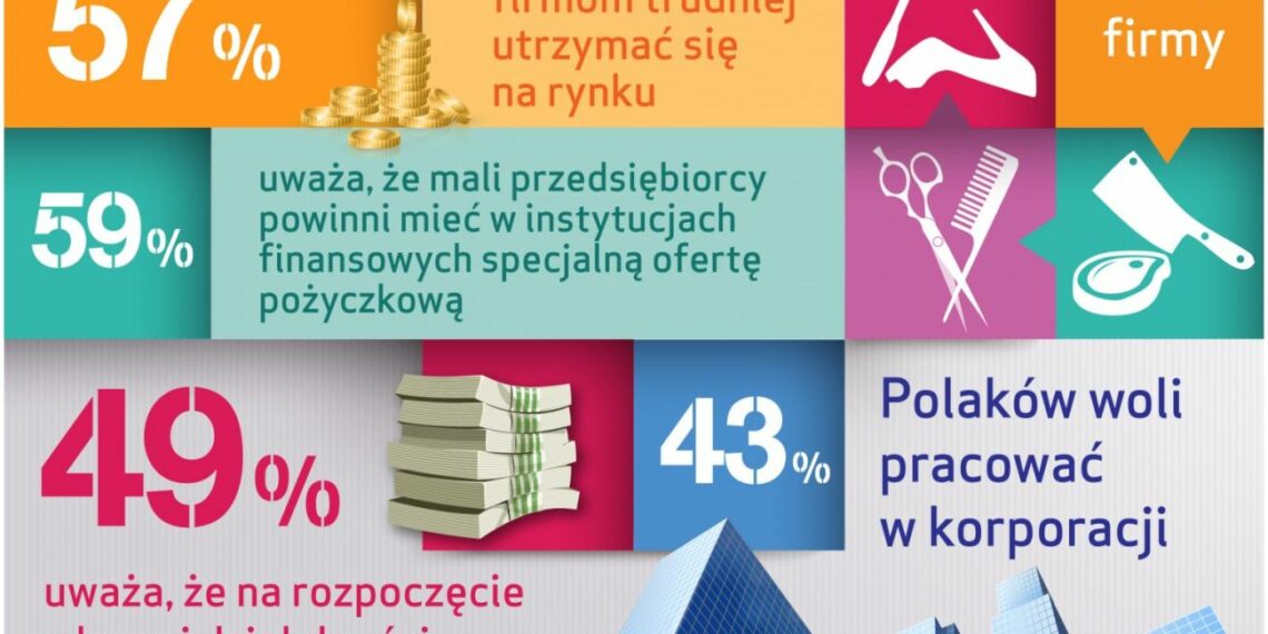 Barometr Providenta: czy opłaca się być mikroprzedsiębiorcą?