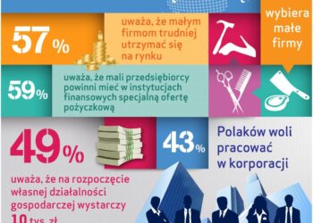 Barometr Providenta: czy opłaca się być mikroprzedsiębiorcą?