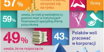Barometr Providenta: czy opłaca się być mikroprzedsiębiorcą?