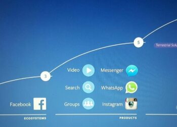 Facebook prezentuje trendy na kolejne 10 lat