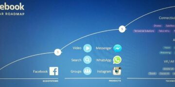 Facebook prezentuje trendy na kolejne 10 lat
