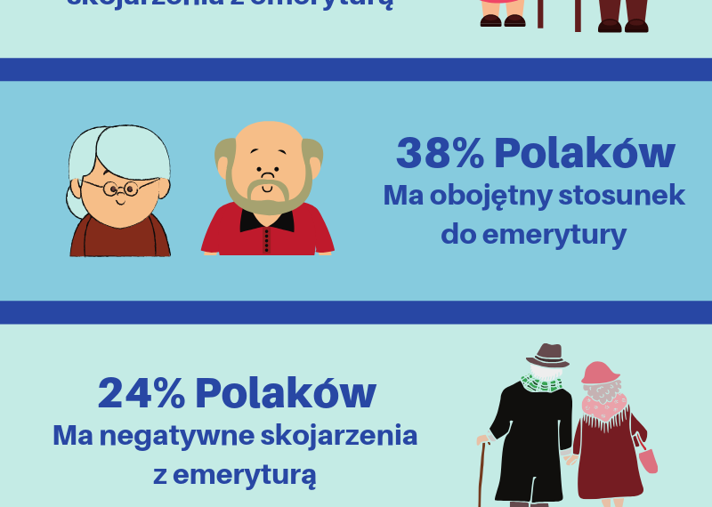 Polacy i ich stosunek do emerytury