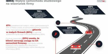 Jaki jest wpływ auta służbowego na wizerunek firmy?