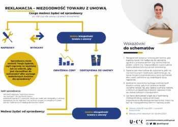 PRAWA KONSUMENTA – POZNAJ, KORZYSTAJ I PODAJ DALEJ!